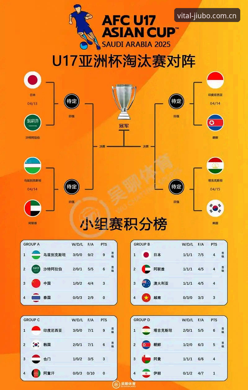 U17世界杯抽签结果深度分析：中国男女足出线前景与九博体育平台观赛指南
